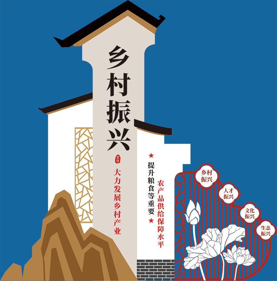 十四五鄉(xiāng)村振興宣傳標(biāo)牌